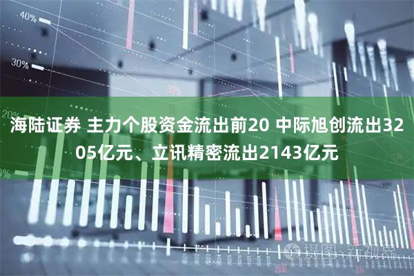 海陆证券 主力个股资金流出前20 中际旭创流出3205亿元、立讯精密流出2143亿元